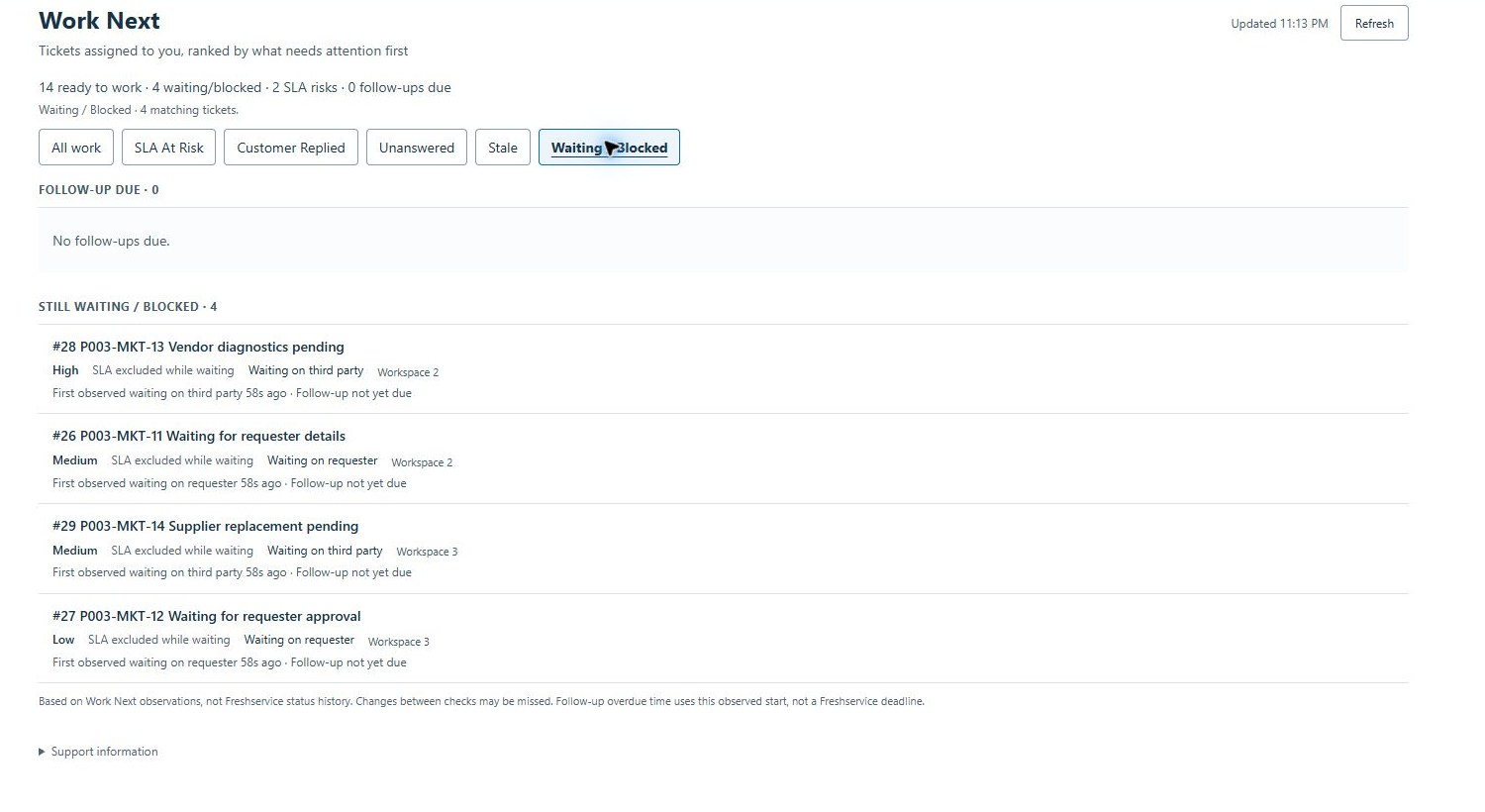 Freshservice Work Next Waiting and Blocked view showing four waiting tickets and no follow-ups due