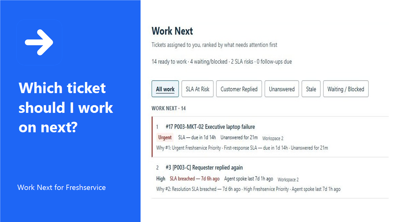 Work Next: which Freshservice ticket should I work on next? Watch the demo on YouTube.
